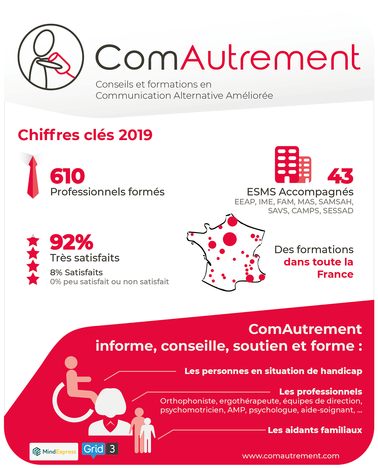 Infographie 2019 Comautrement